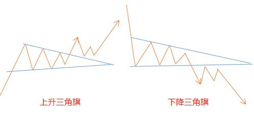 外汇经典走势图,外汇各种图表图解