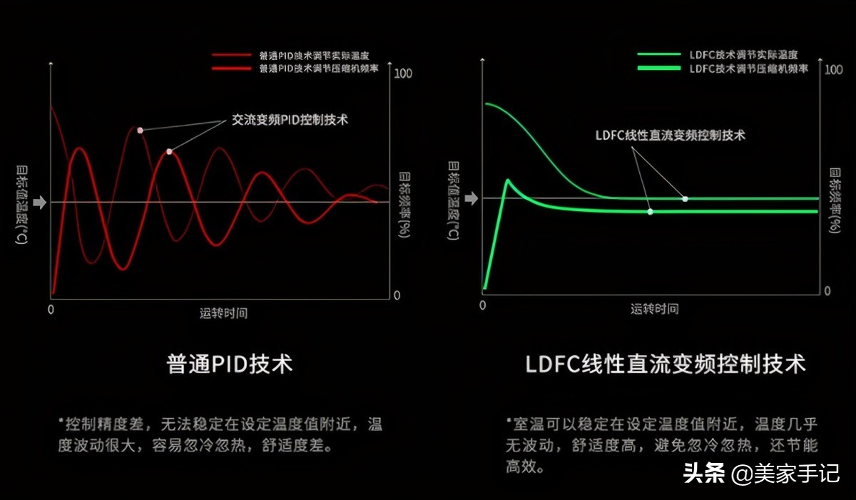 除甲醛空气净化设备是不是智商税,新房子请人上门除甲醛是智商税吗