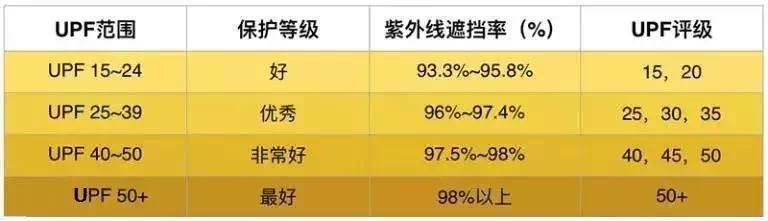 防晒霜遮阳伞哪个好用,防晒伞和防晒霜哪个效果好