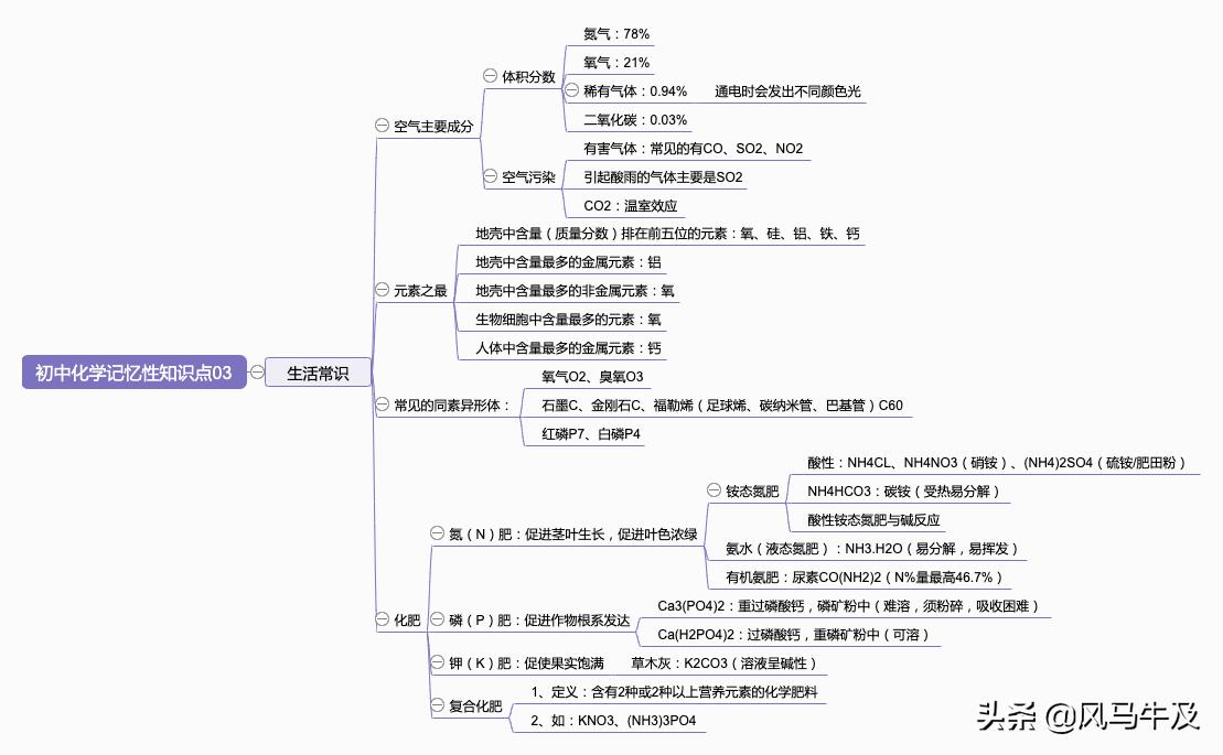 初中化学知识点必背中考必考,初中化学中考重点知识点总结三页