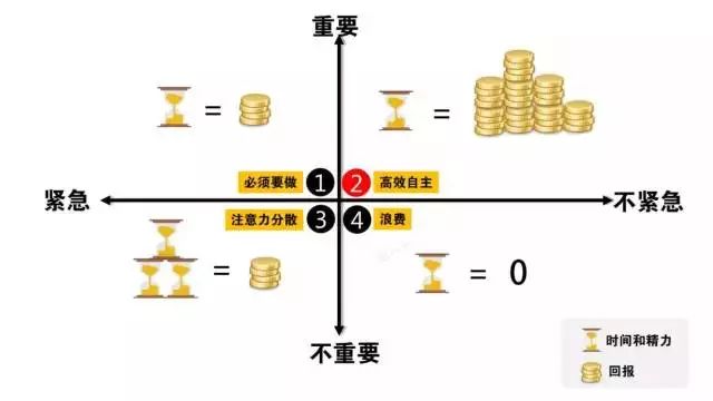 一个好教师必备的教学工具,新手教师如何快速提高教学能力