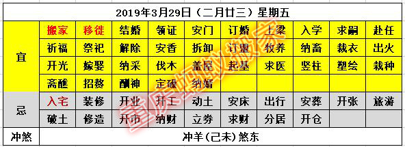 2019年搬家黄道吉日老黄历,3月份搬家黄道吉日一览表