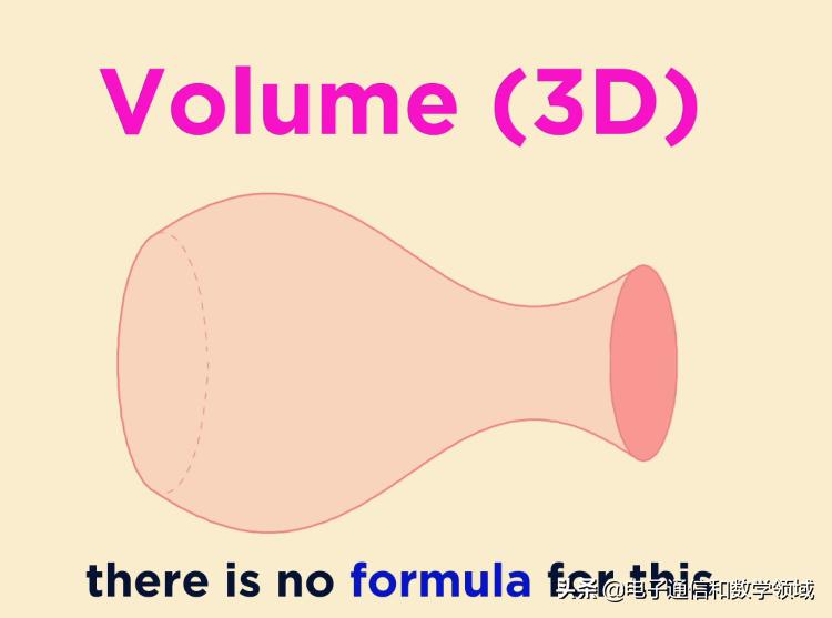 用微积分求图形面积过程,椭圆体的体积怎么用微积分计算