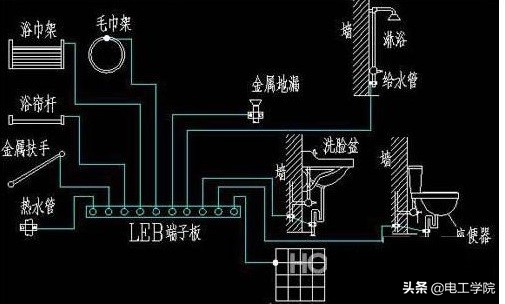 电热水器漏电保护最好办法,电热水器漏电保护分几级