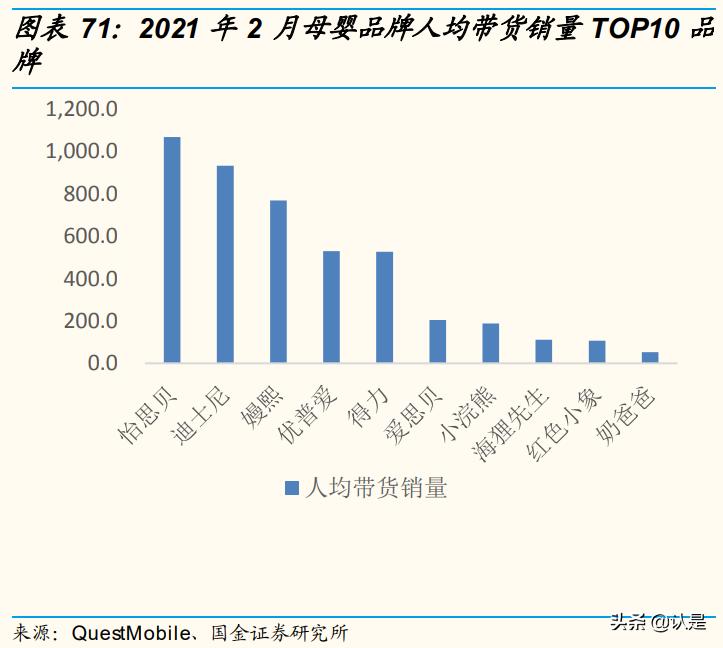 化妆品行业及市场分析,化妆品企业数字化转型