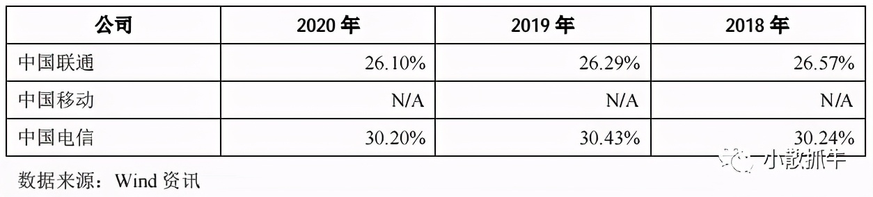 中国电信股票深度分析,601728中国电信a股目标价多少