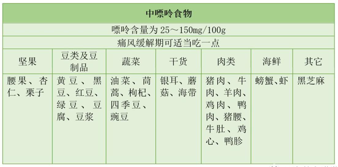 降尿酸的5个小窍门简单实用,简单实用的降尿酸小妙方