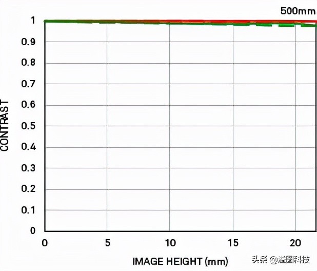 适马1.4定焦全画幅镜头值得买吗,适马定焦哪一支画质最优秀