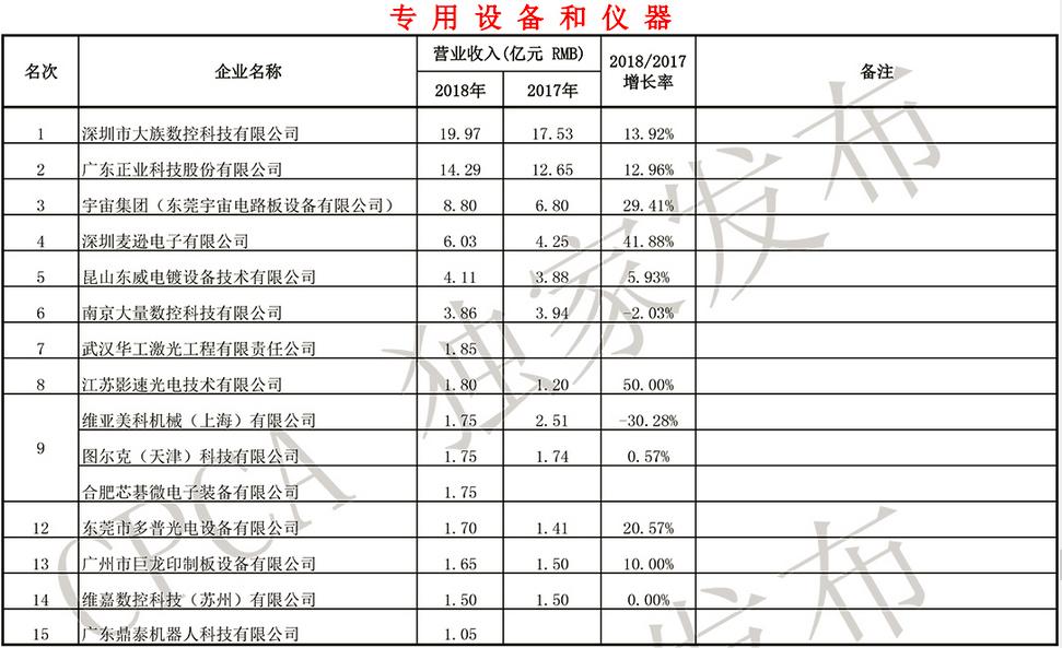 芯碁微装曝光机,芯碁微装骗局