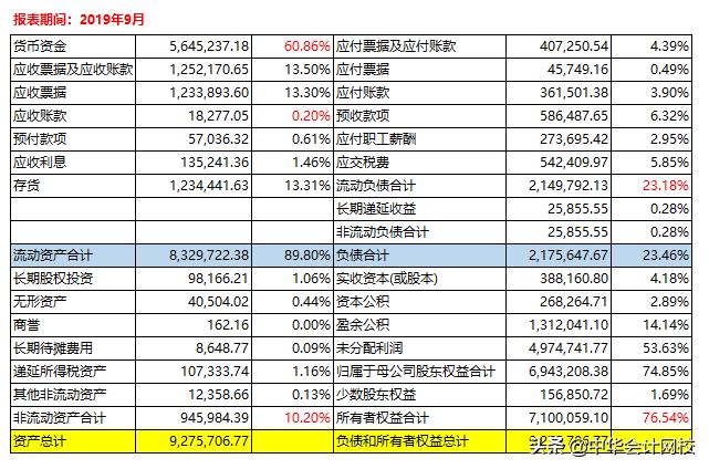最全财务分析报告,财务分析合集