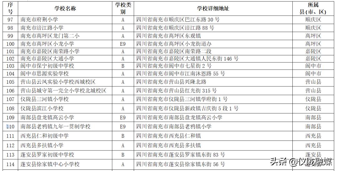 2019年校园足球特色学校名单,仪陇县仪陇中学校园足球联赛