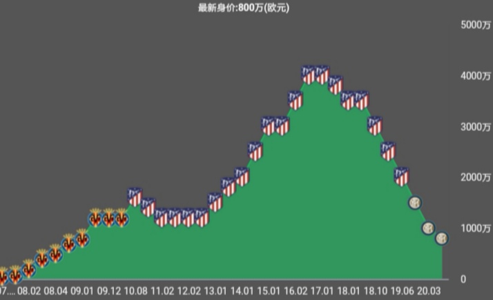 解析孔蒂的三中卫,孔蒂三中卫战术体系解析