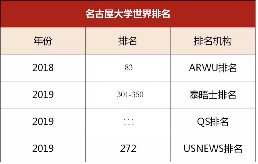 日本名古屋大学简介,日本名古屋大学