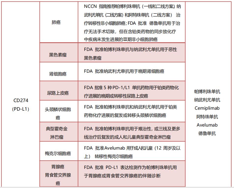 癌症基因检测一定有靶向药可用吗？速查宝典：靶点-靶向药-适应症