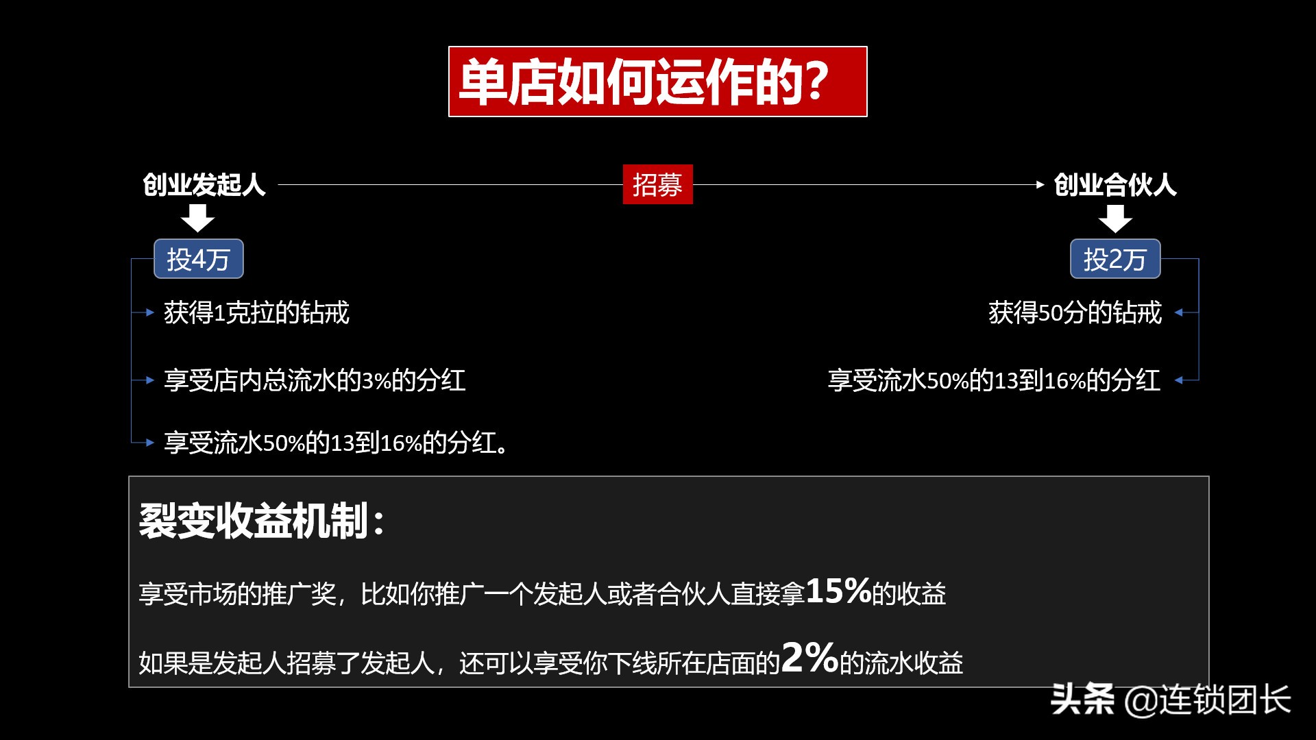 借鸡生蛋的经商模式,借鸡生蛋生意怎么做