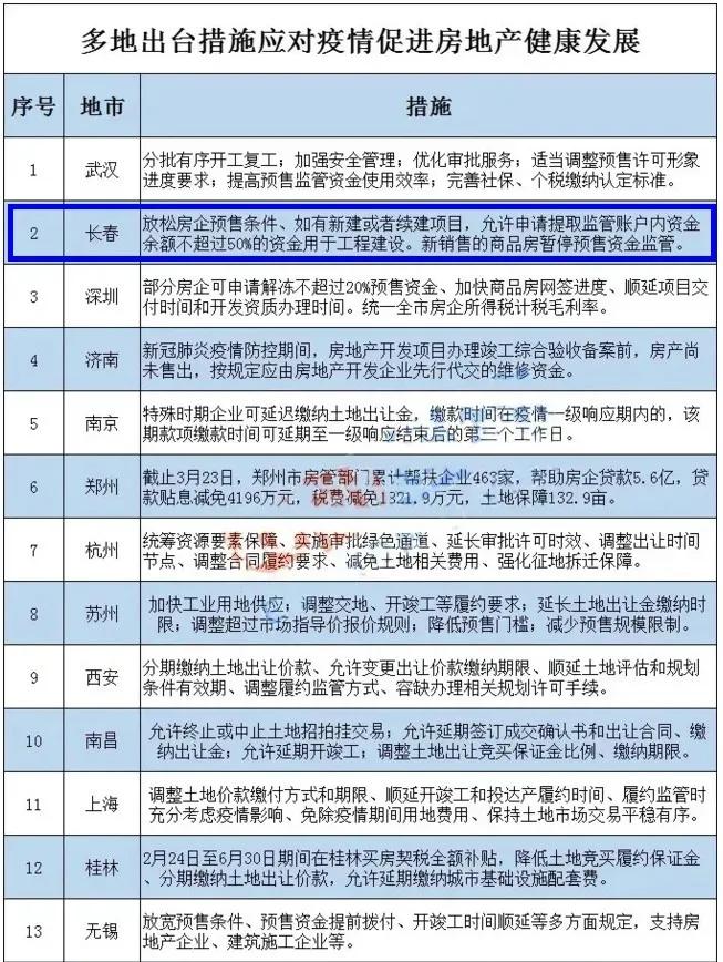 楼市有望逐步企稳回升,楼市成交回暖趋势或延续