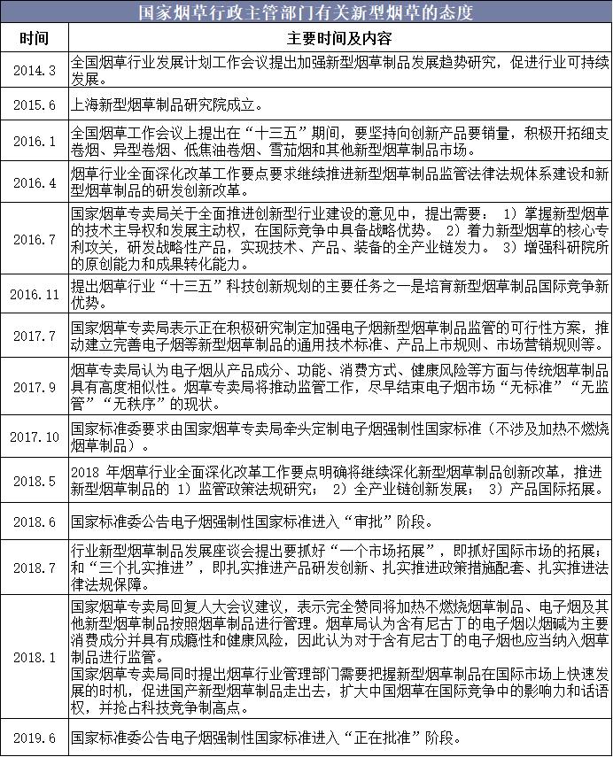 2019年中国新型*草烟**行业竞争格局与发展趋势，未来市场空间广阔