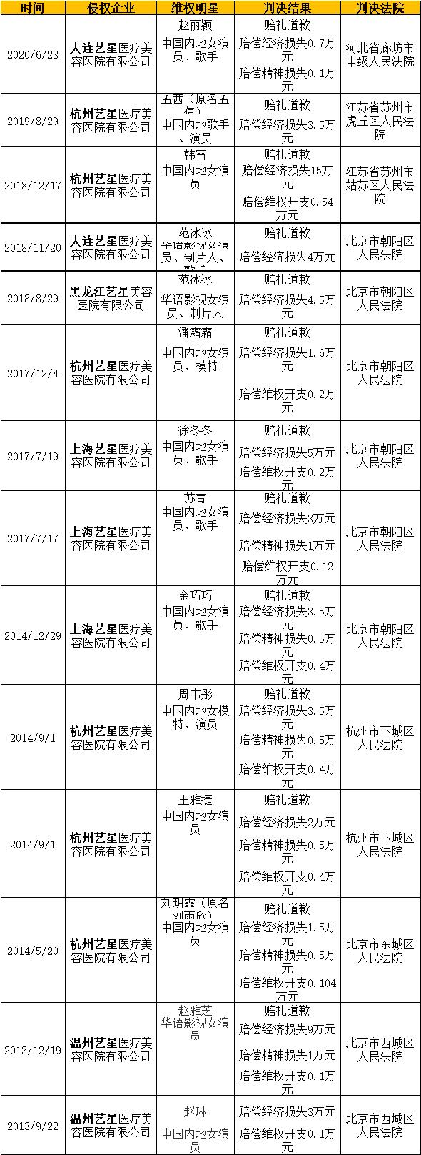 莆田系艺星整形医院,艺星整形老板莆田系照片