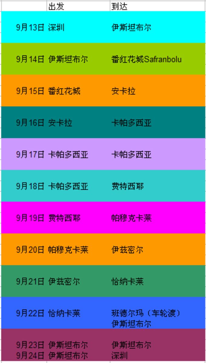 超实用土耳其自驾游攻略,自驾土耳其要注意什么