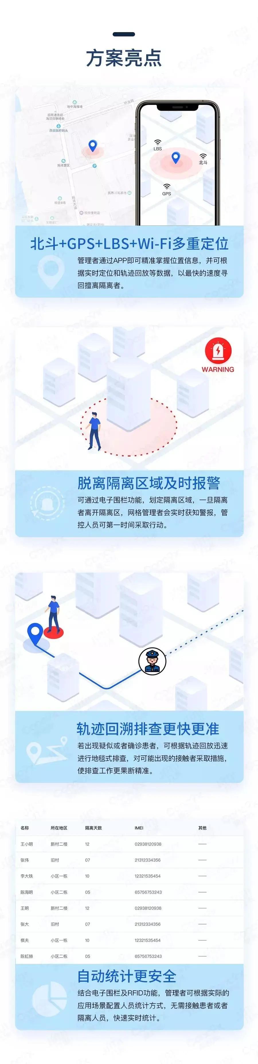 新基建抗击疫情产品,新基建和抗击疫情