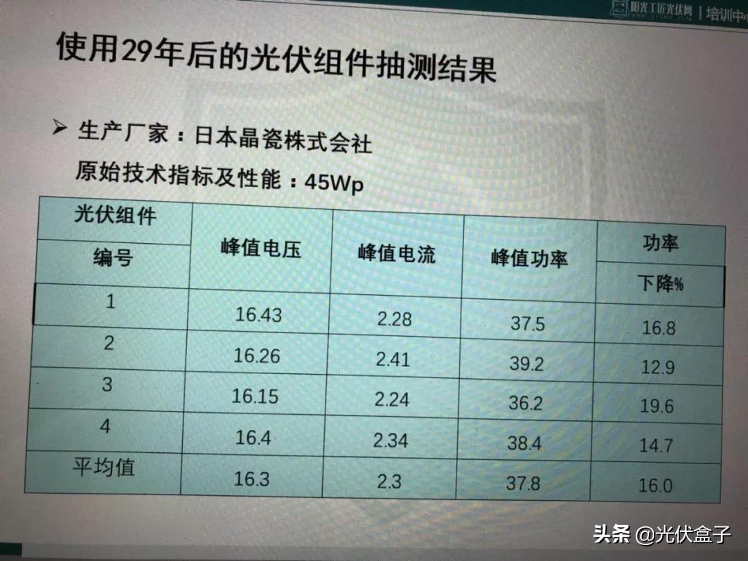 准备安装光伏电站这些你都了解么,光伏电站安装有什么套路