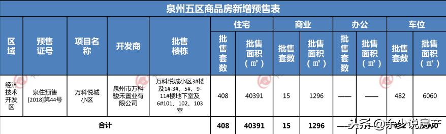 泉州楼市2019利率,泉州楼市二手房2019