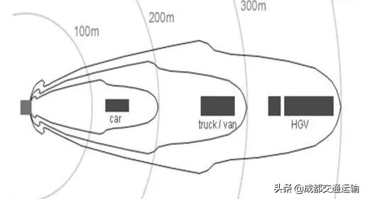 汽车摄像头能测超速吗,摄像头测车速是什么感应