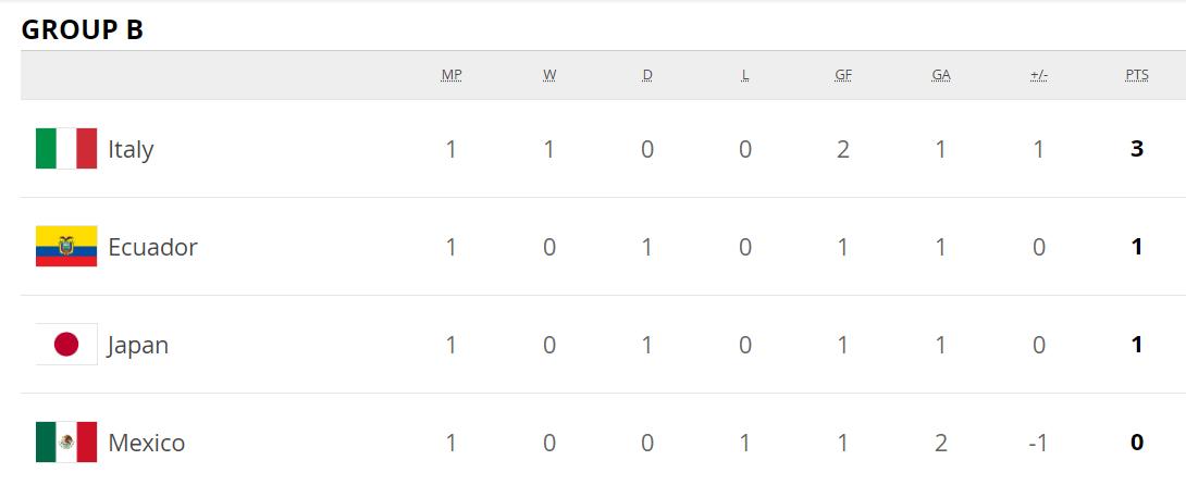 扑出点球的波兰守门员,波兰门将进乌龙球