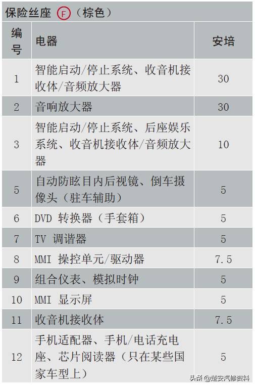 奥迪a4大灯保险丝在哪个位置,奥迪a6远光灯保险丝位置示意图