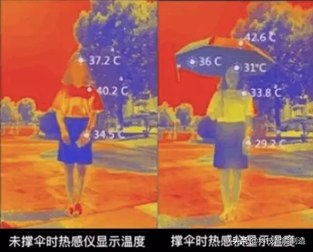 防晒伞巴掌大,巴掌大的防晒伞好看的