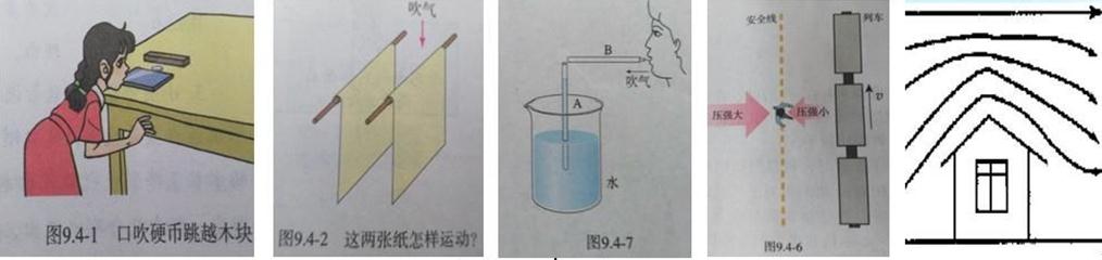 升力原理再探索,升力原理动画讲解