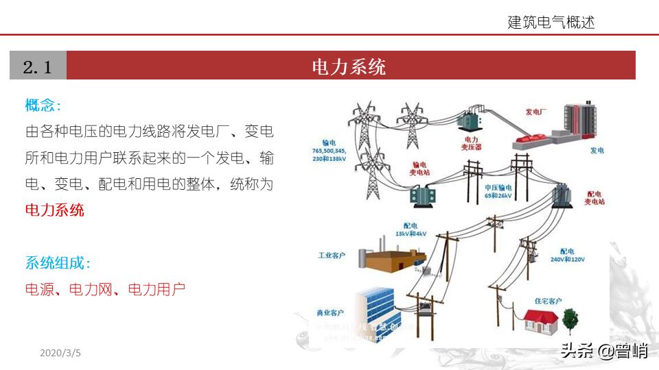 建筑电气资料一览表,建筑电气图解详解