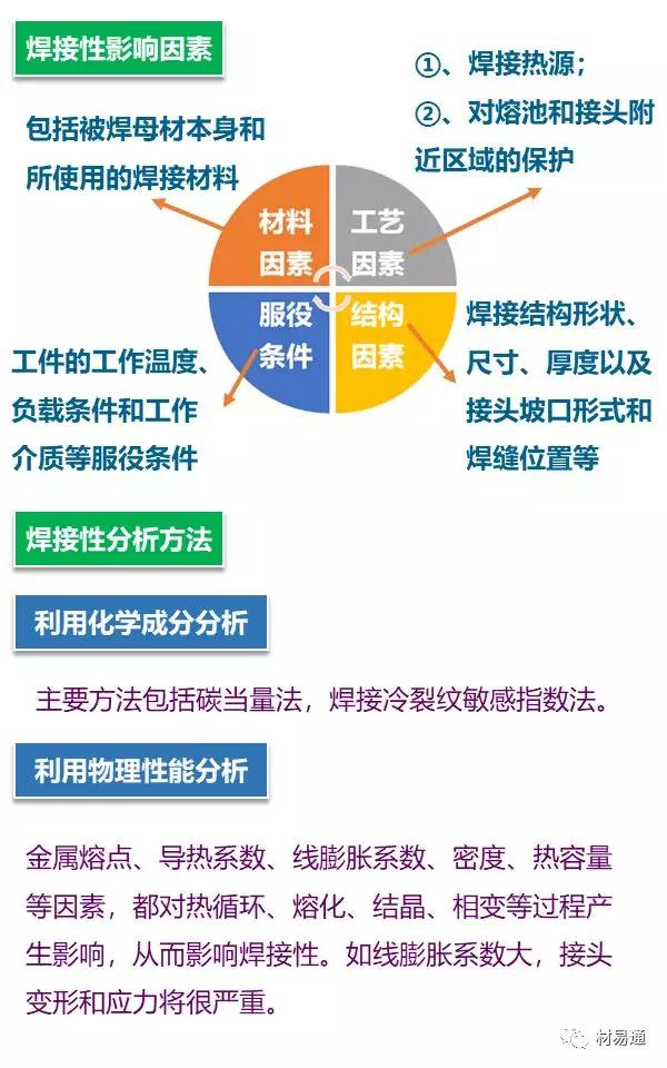 一张图看懂钢结构效果图,一组图看懂材料裂纹与断口分析