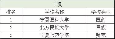 二本分数线有哪些好大学,二本分数线最低的几所大学