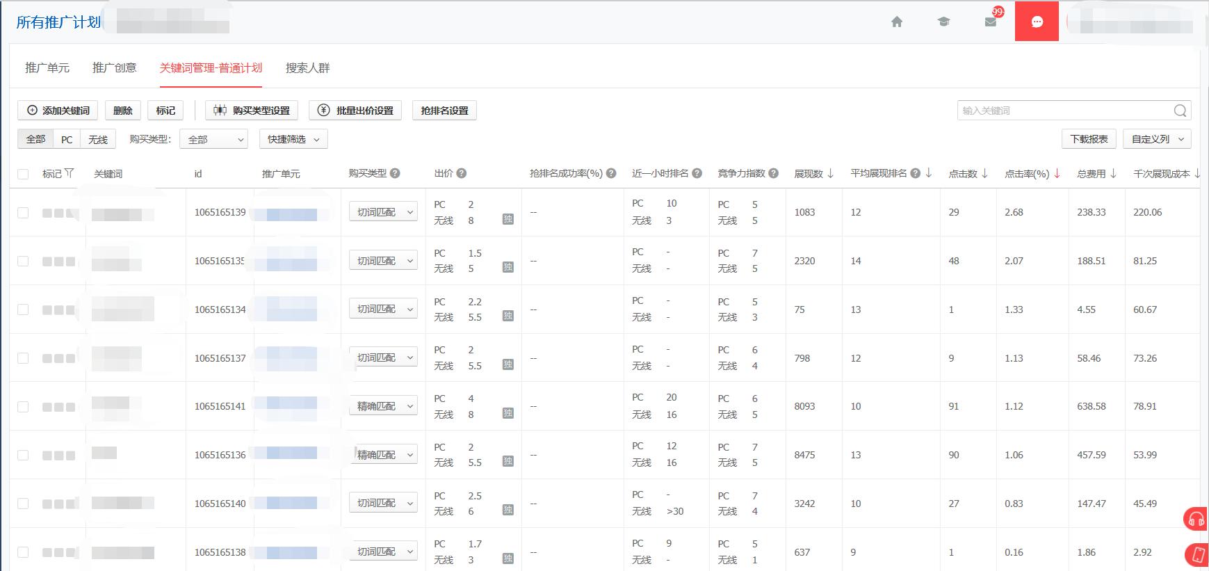 快车点击率对计划的影响,快车计划有生命周期吗