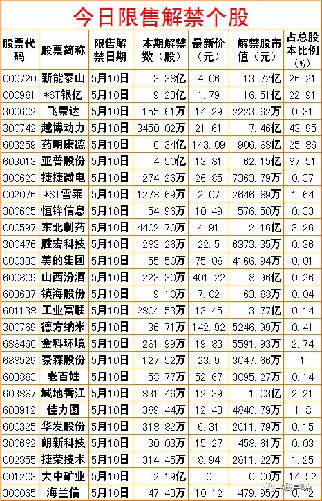 周二股市投资内参,周末股市重大投资内参