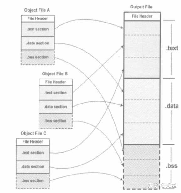 程序的一生,程序的生命周期是什么