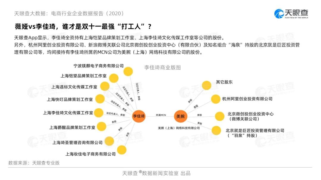 天眼查大数据招商,天眼查询企业信息报告数据