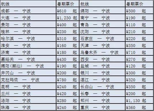 舟山冬天漂亮的海,夏天舟山海边天空
