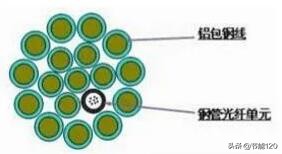 常见40种光缆型号图文详解