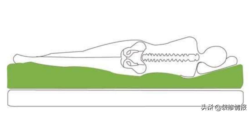 床垫选什么样的床垫才好,如何选择一款好的床垫小知识