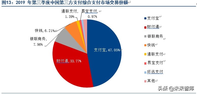 2023年第三方支付行业研究报告,第三方支付行业分析