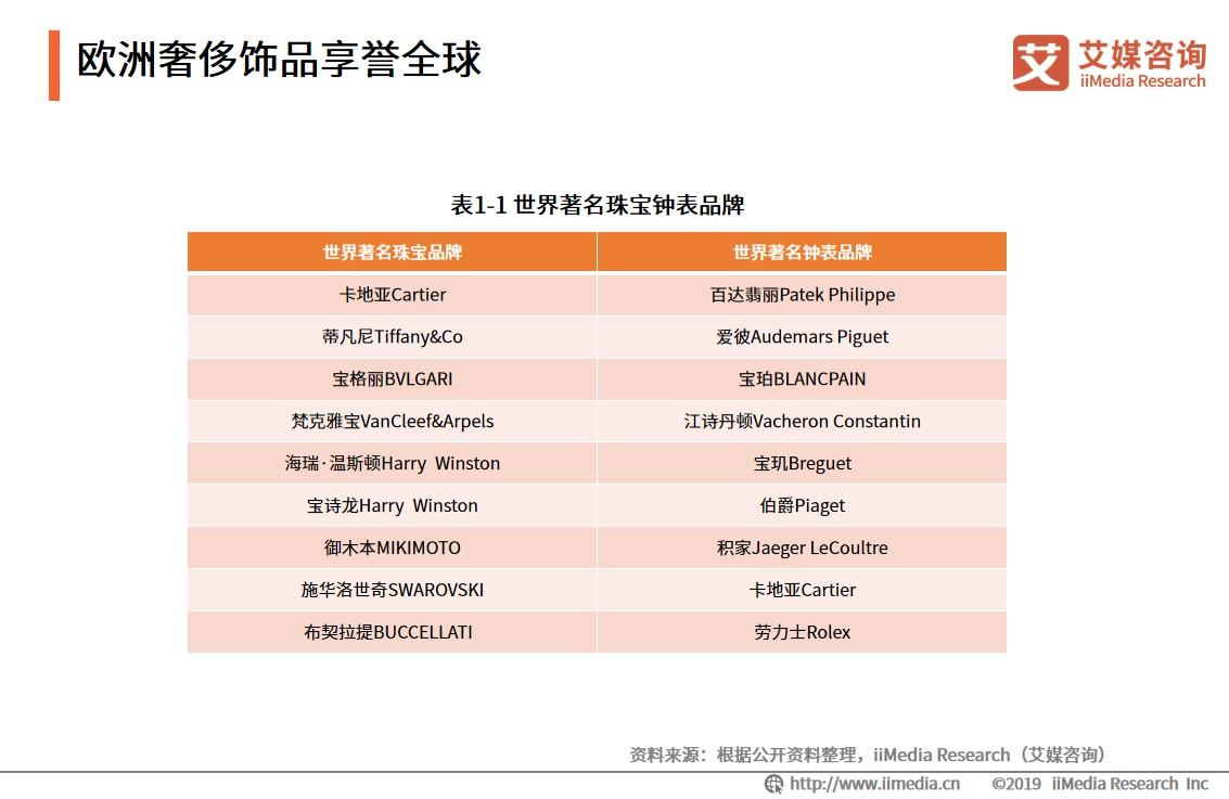 饰品市场现状与发展趋势预测,2017年中国珠宝玉石产业发展情况