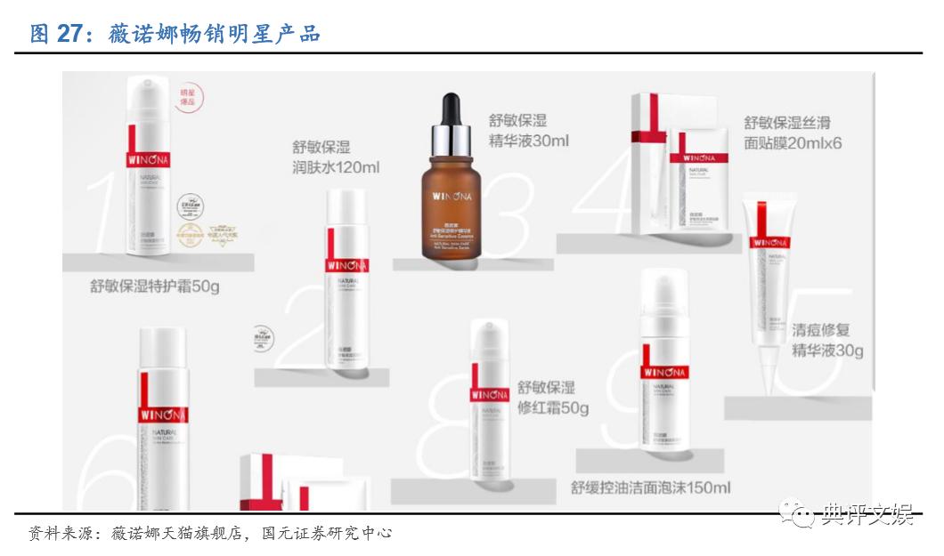化妆品行业洞察,化妆品行业数据分析报告中研普华