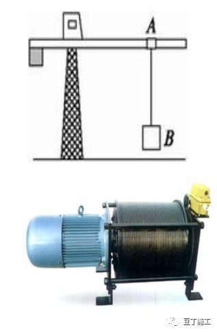 建筑工地常见的起重设备,建筑工地起重机械设备大全
