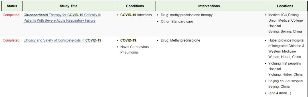 新冠克星新药最新突破,防治新冠第一特效药