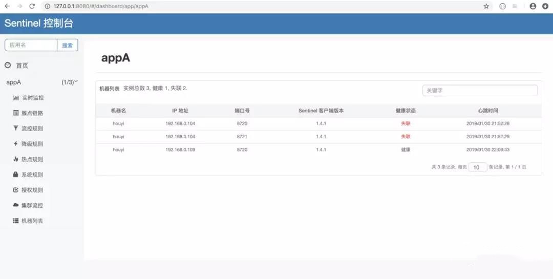 sentinel是什么系统,sentinel所有参数要看懂