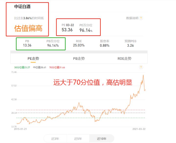 一招教你看懂基金估值,如何看懂基金估值高低