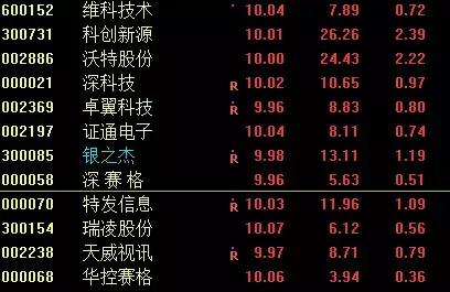 等待大盘回调后再低吸股票,强势龙头回调低吸买入法