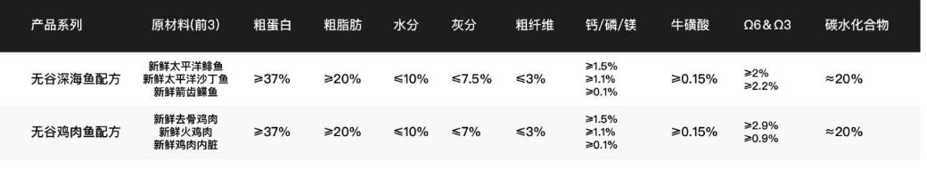 各种猫粮测评对比视频,公认十种最好最便宜猫粮